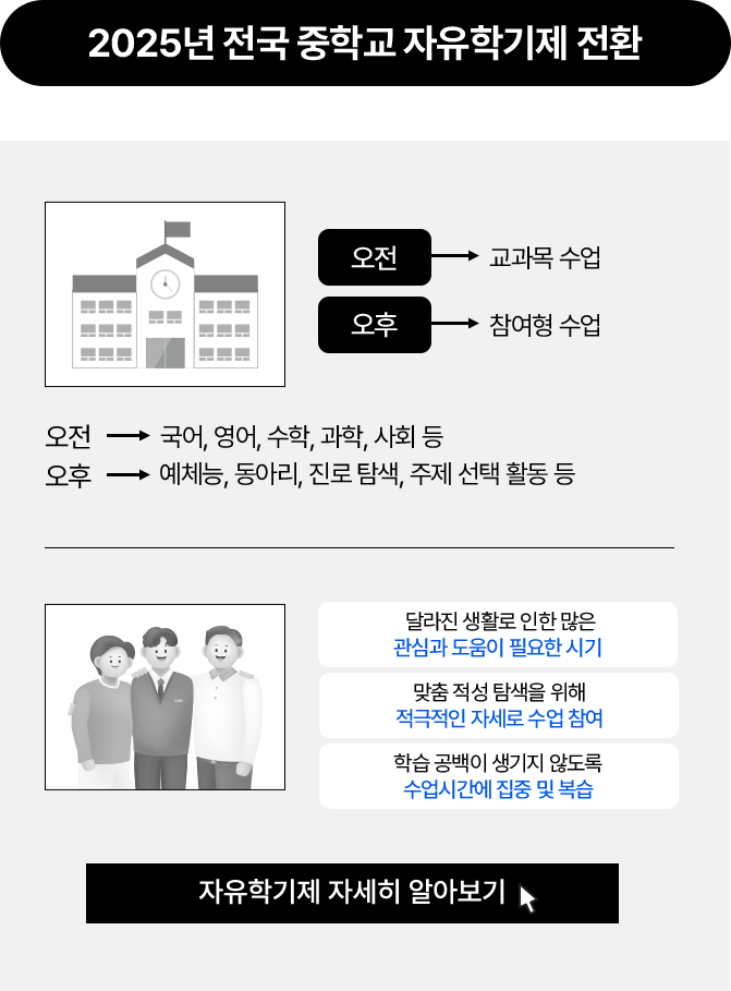 2025 전국 중학교 자유학기제 전환