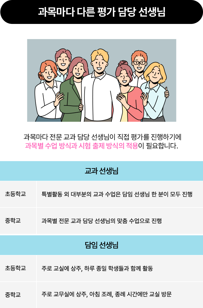 과목마다 다른 평가 담당 선생님