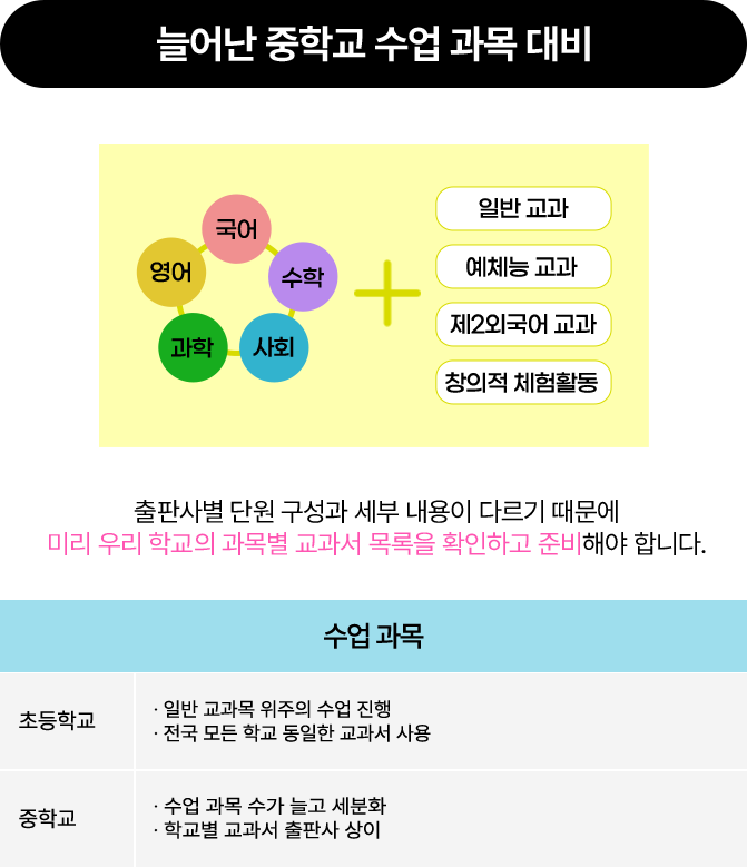 과목마다 다른 평가 담당 선생님