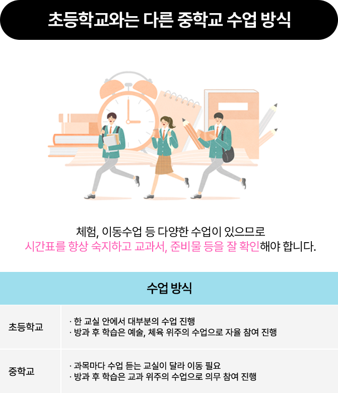 과목마다 다른 평가 담당 선생님