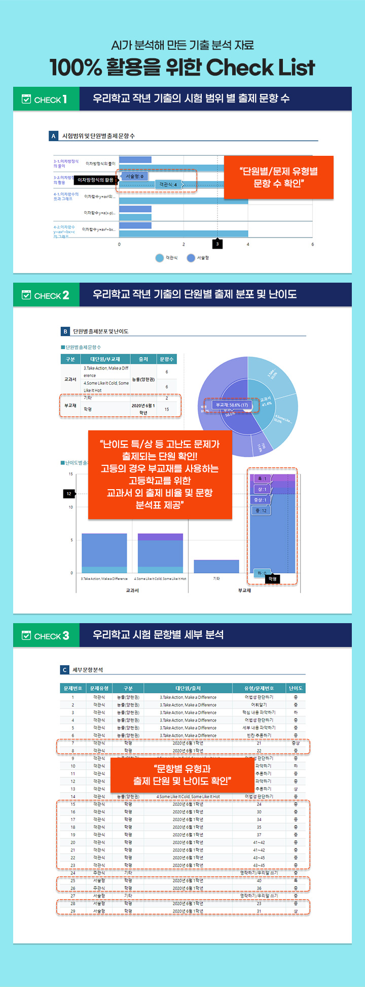미리보는 중간고사, 족보닷컴과 함께 준비해야 하는 이유!
